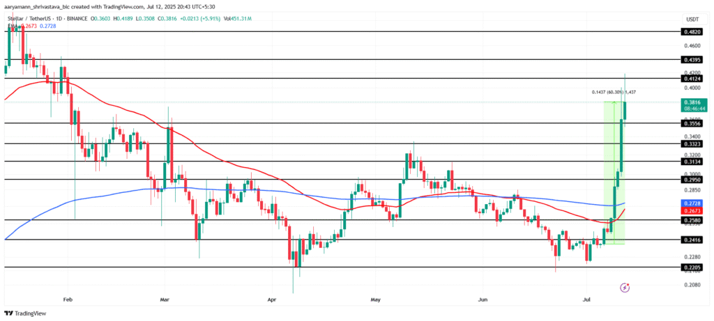 Three us coins to watch in the third week of