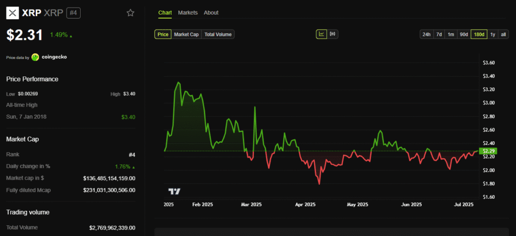Why are xrp prices stuck? analysts refer to centralized control
