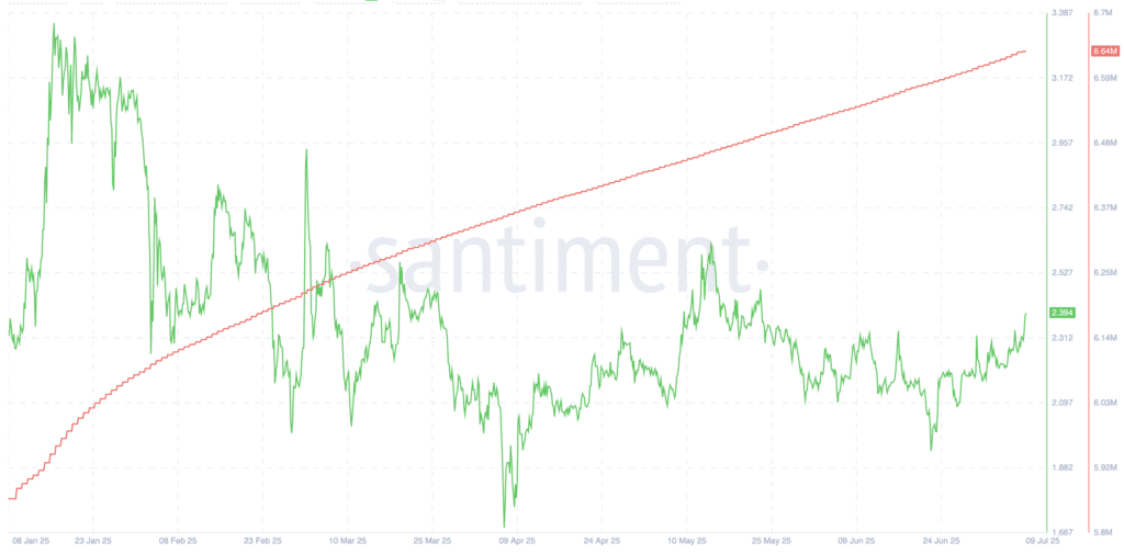 Xrp breaks out from a few months of wedges