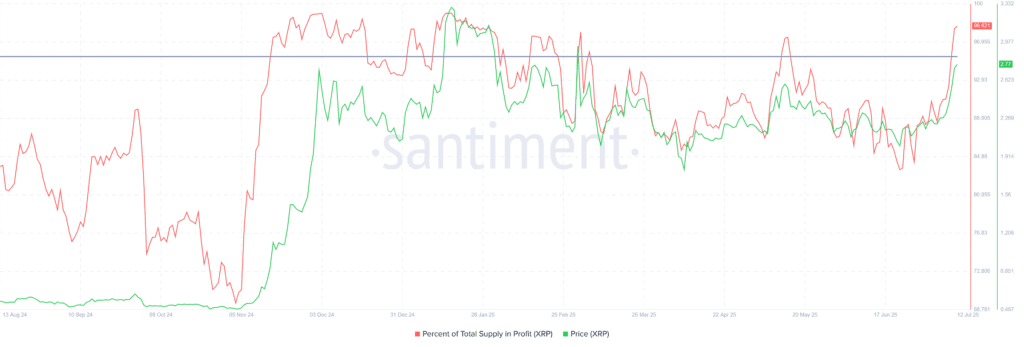 Xrp will outpace the usdt's market capitalization, but price concerns